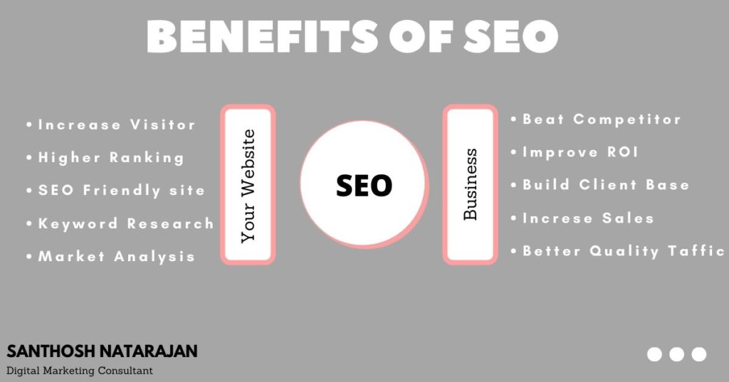 benefits of best seo service company freelancer in trichy santhosh natarajan