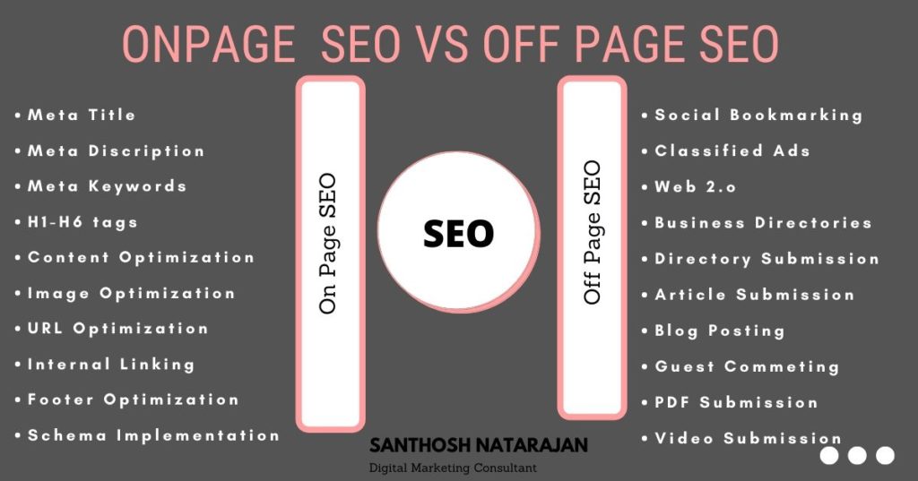 difference between onpage seo offpage seo santhosh natarajan